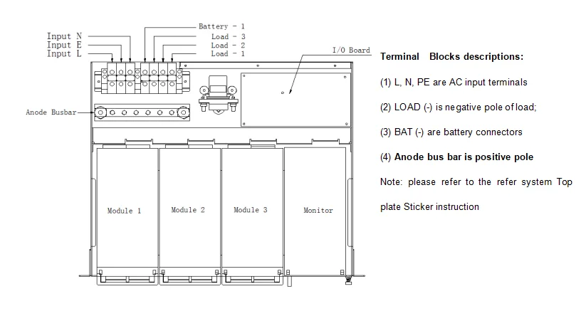 Customizable High Frequency Switching Mode 220v To 48v Telecom ...