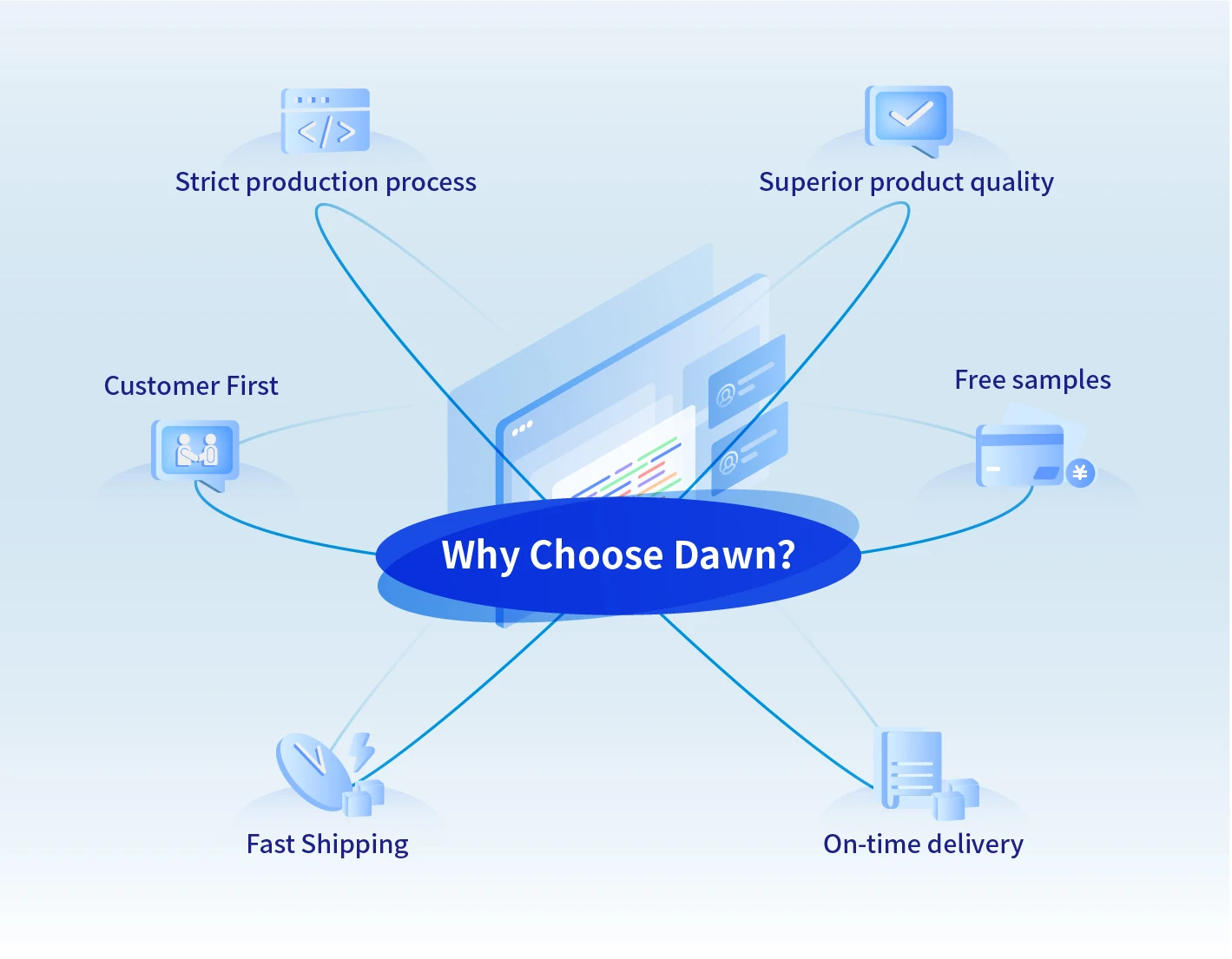 Полиэтиленовая Смола LDPE гранулы полиэтилена низкой плотности