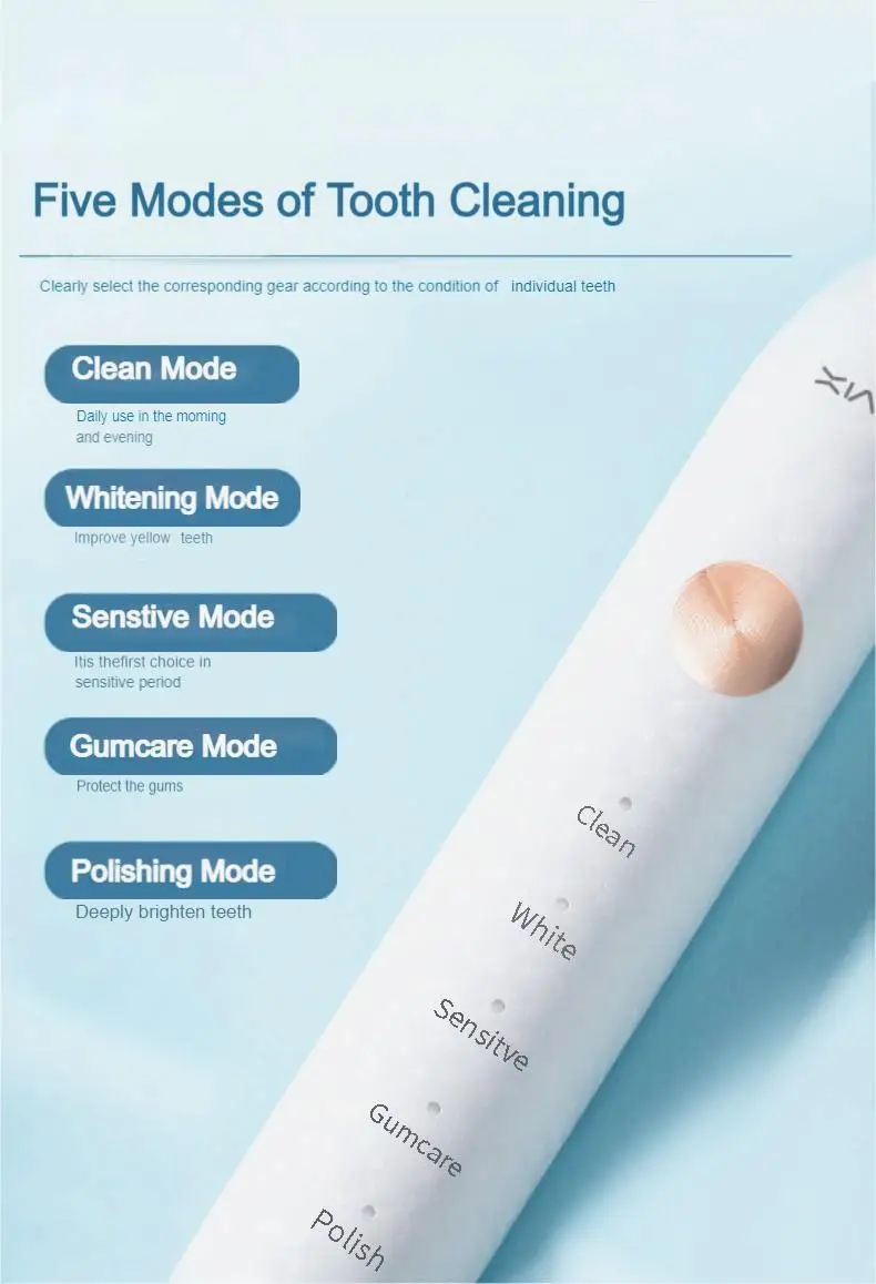 Plaque Removal Receding Gums Enamel Erosion For Sensitive Teeth Irritate Gums Electric