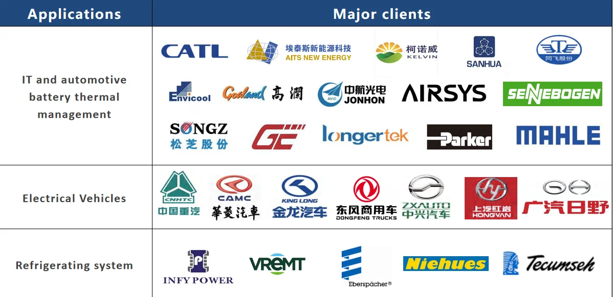 BLDC Water Pump 24VDC 250W 6000L/H Single Stage Centrifugal Pump for EV Battery Cooling with IP68 and 18 Months Warranty