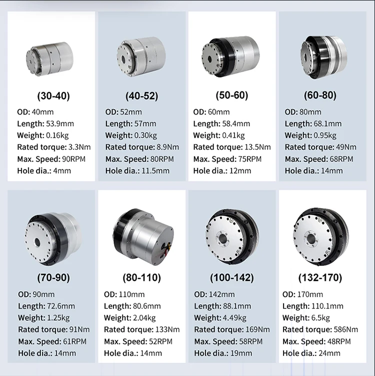 Robot Joint Frameless Motor with Harmonic Drive Gearbox for Industry Robots