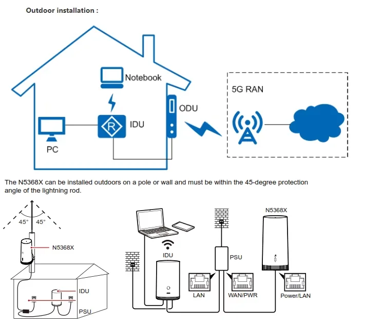 Original N5368X (NSA Version) mobile hotspot 5G CPE Max Gigabit RJ45 Ports outdoor 5G router With Sim Card Slot 9