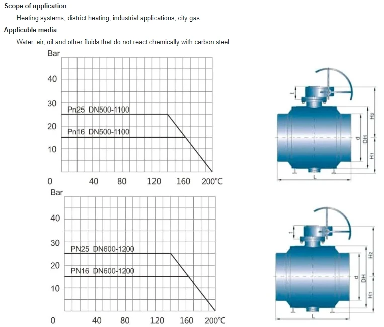 All-Welded High-Temperature Ball Valve Gas Heating Ball Valve with OEM Customization for General Application supplier