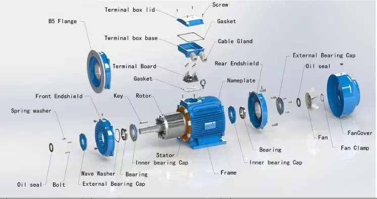 Electrical Motor, 0.75kw, 0.5HP, 1HP, 2HP - detail 2