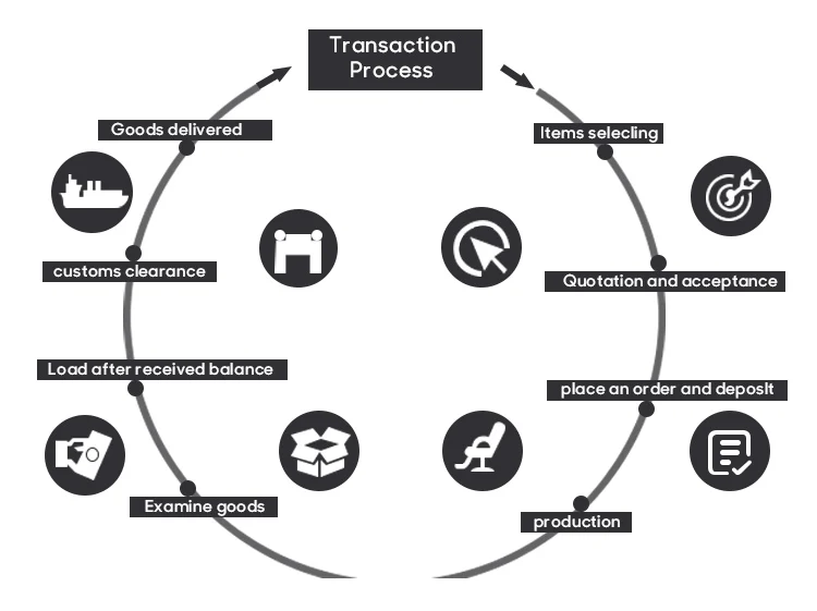 Black Color Stainless Steel Single Hole Faucets