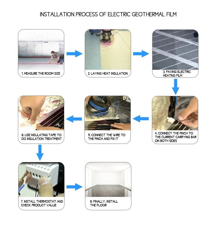ECO-friendly PTC Electric Floor Heating Products Far Infrared Carbon Fiber Heating Film