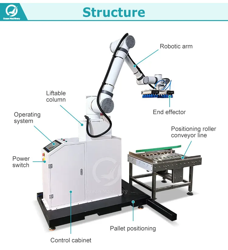 OCEAN Industrial Robotic Arm Cobot Palletizer Automatic 25kg Bag ...