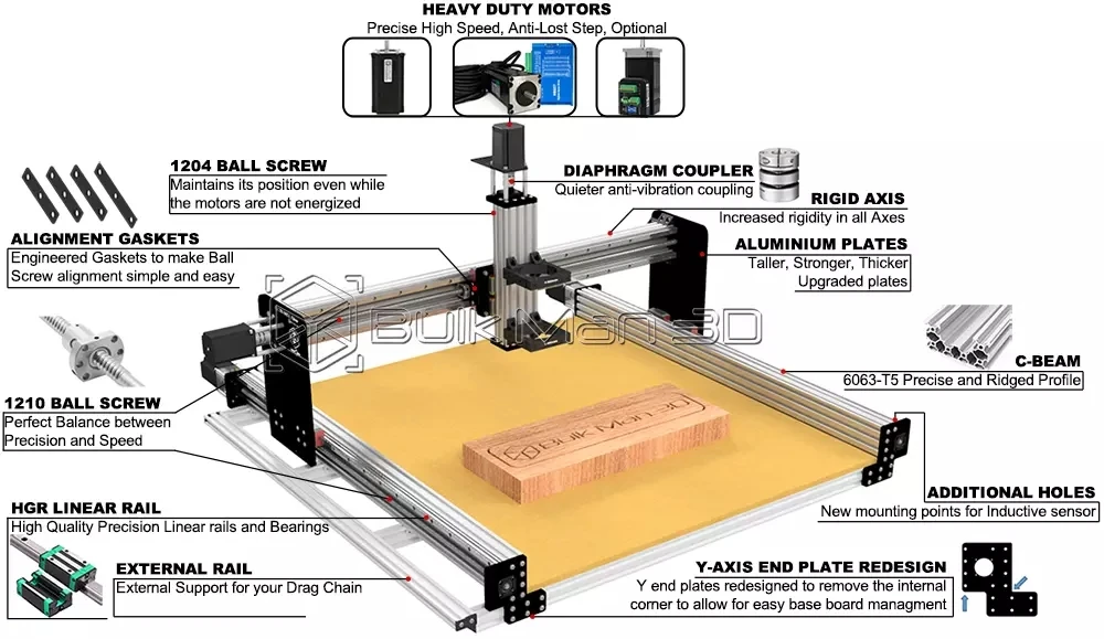 1500x1500mm Bulkman3d Upgrade Conversion Kit From Queenbee Pro To Ball ...