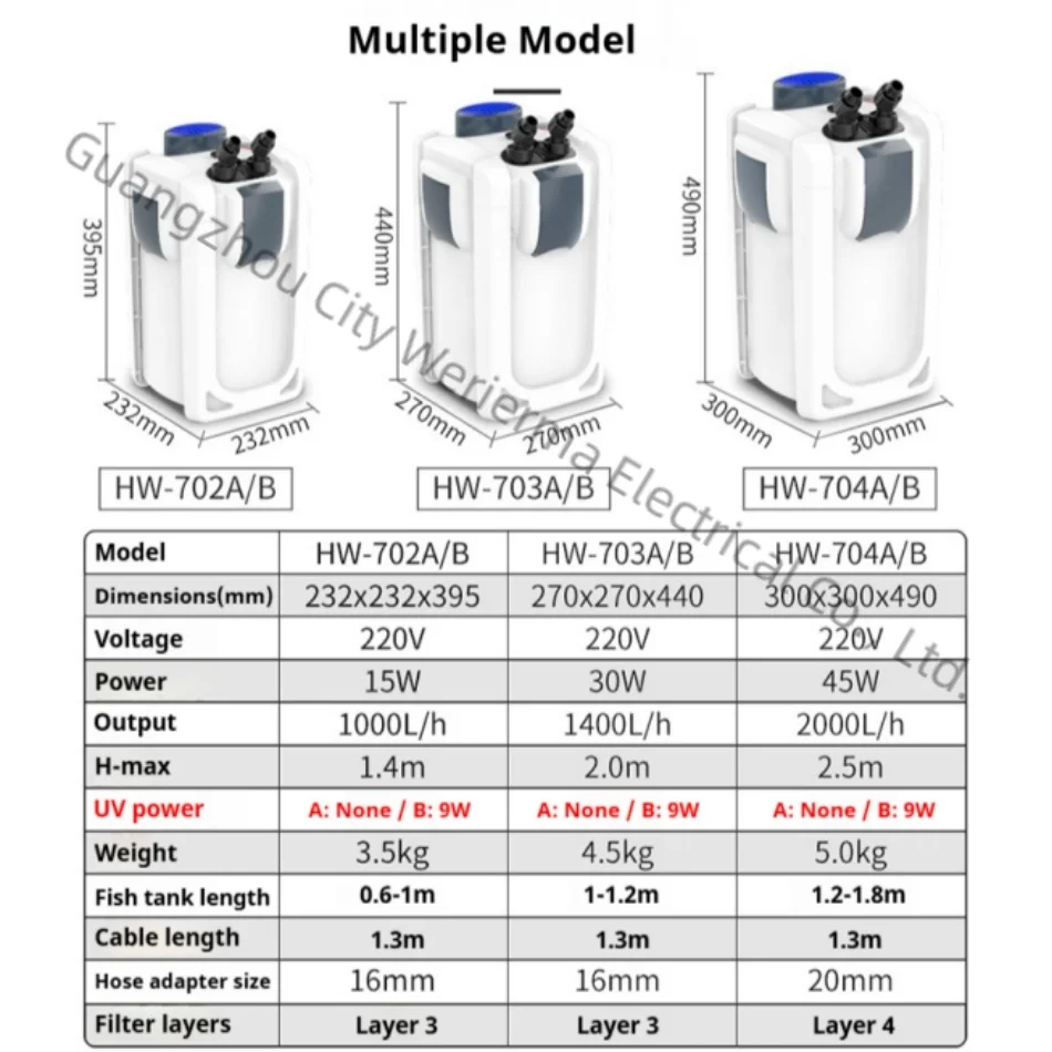 SUNSUN HW 7 Series Eco-Friendly Plastic Aquarium with External Filter Wholesale Only