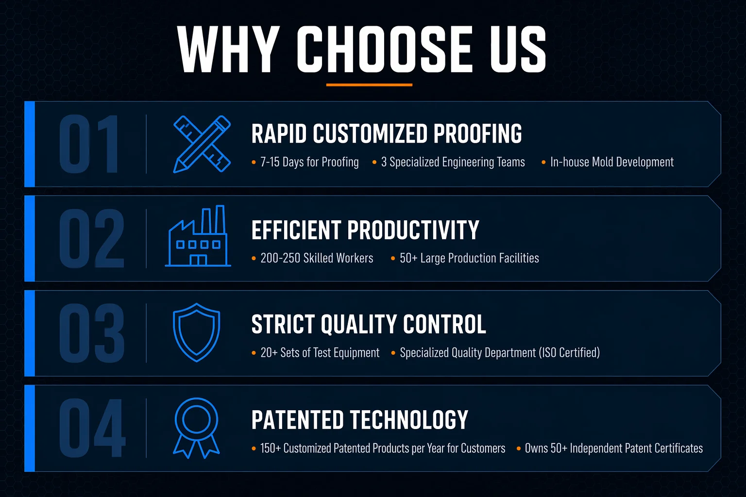 Company overview