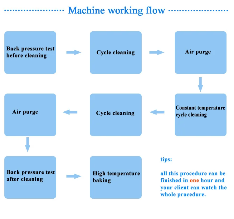 working-flow.jpg