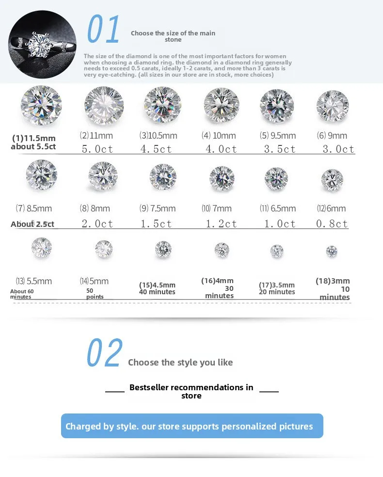 CVD/HPHT Lab-Grown Diamonds 01-1ct Fancy Vivid IGI Certified High Temperature High Pressure Gravel Individually Packaged
