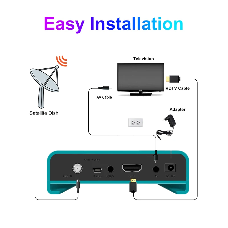 DVB-S2 Fta Set-top Box Mini s2 Receiver Cccam Free Tv Decoder HEVC H.265 HD Dvb s2 Satellite Receiver SET TOP BOX