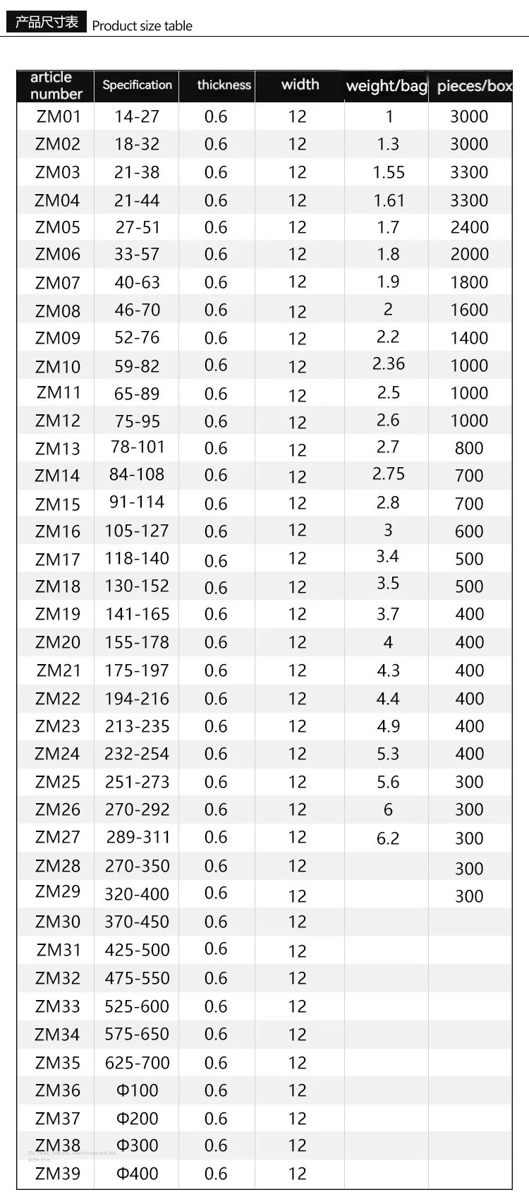 Factory Price Sizes Types American Of Hose Clip And Throat Hoop Of