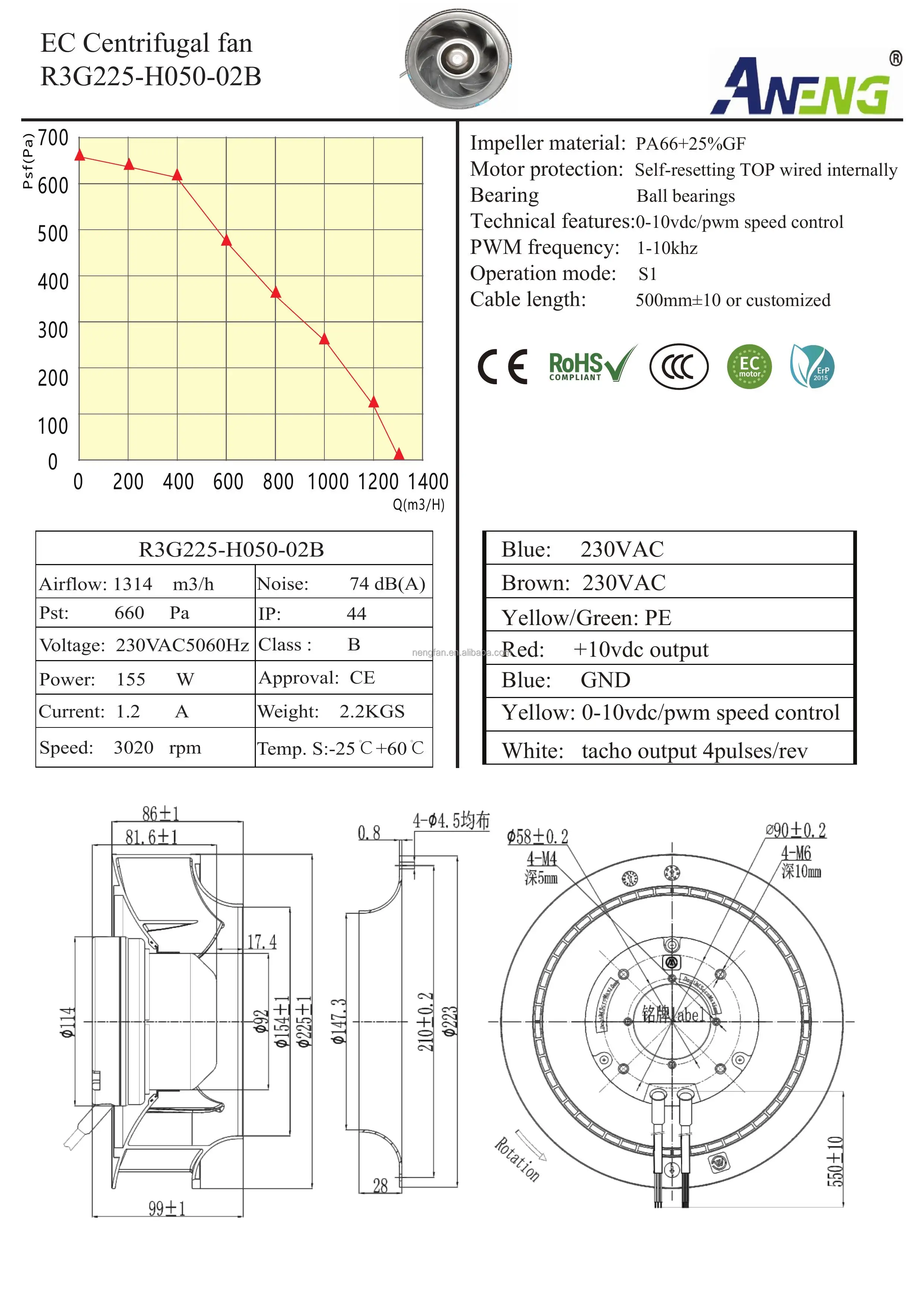 Centrifugal Fan, 100-240v, R3G225, Radial - detail 14