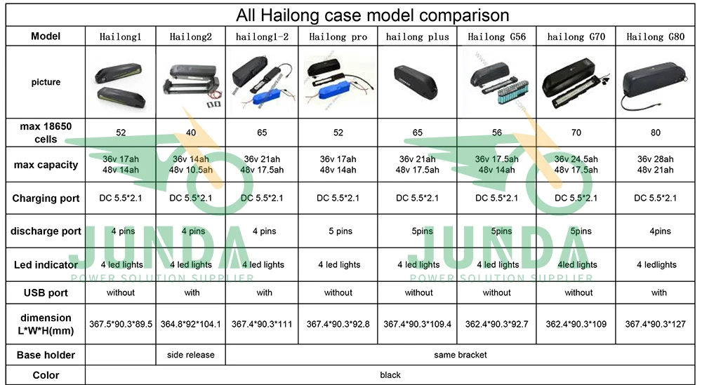 Hailong V Ah Down Tube Ebike Lithium Battery With A Grade Cell V Ah Battery Ebike