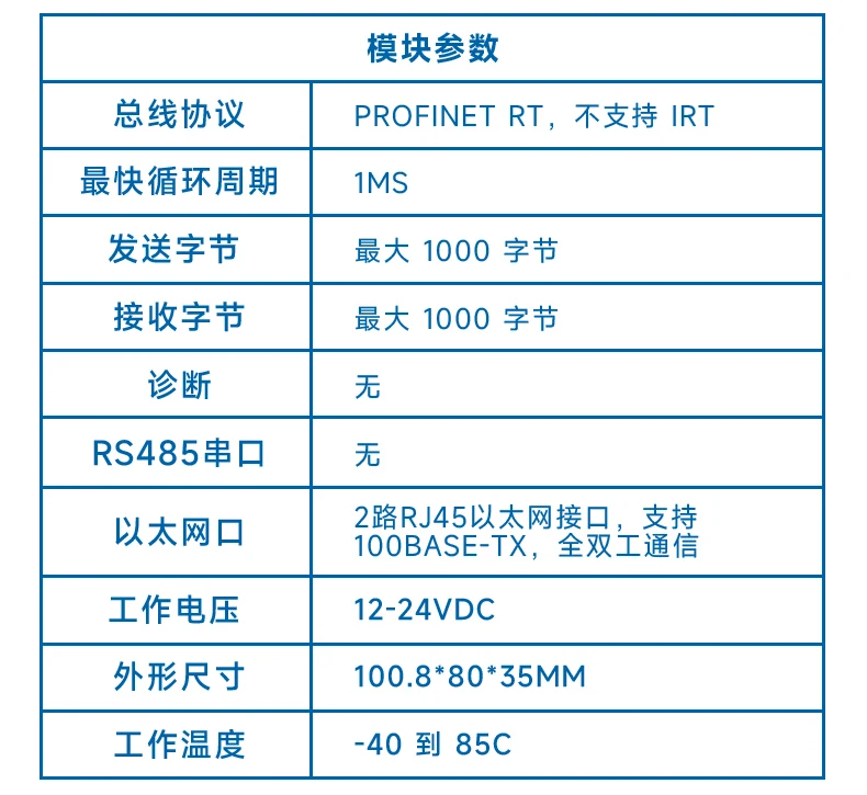 Profinet Integrated Remote IO Module PN Communication RIO20-PN
