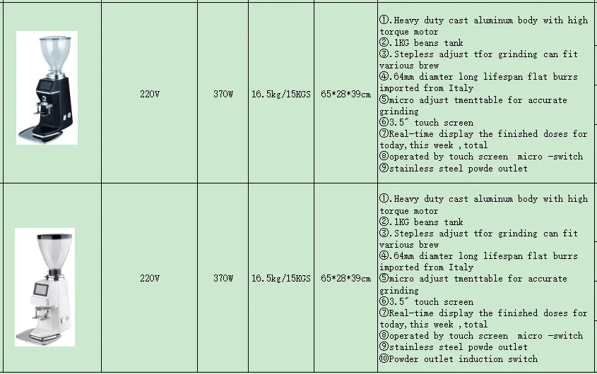 2022 Most Popular Household Espresso Coffee Grinder Titanium Small 64mm
