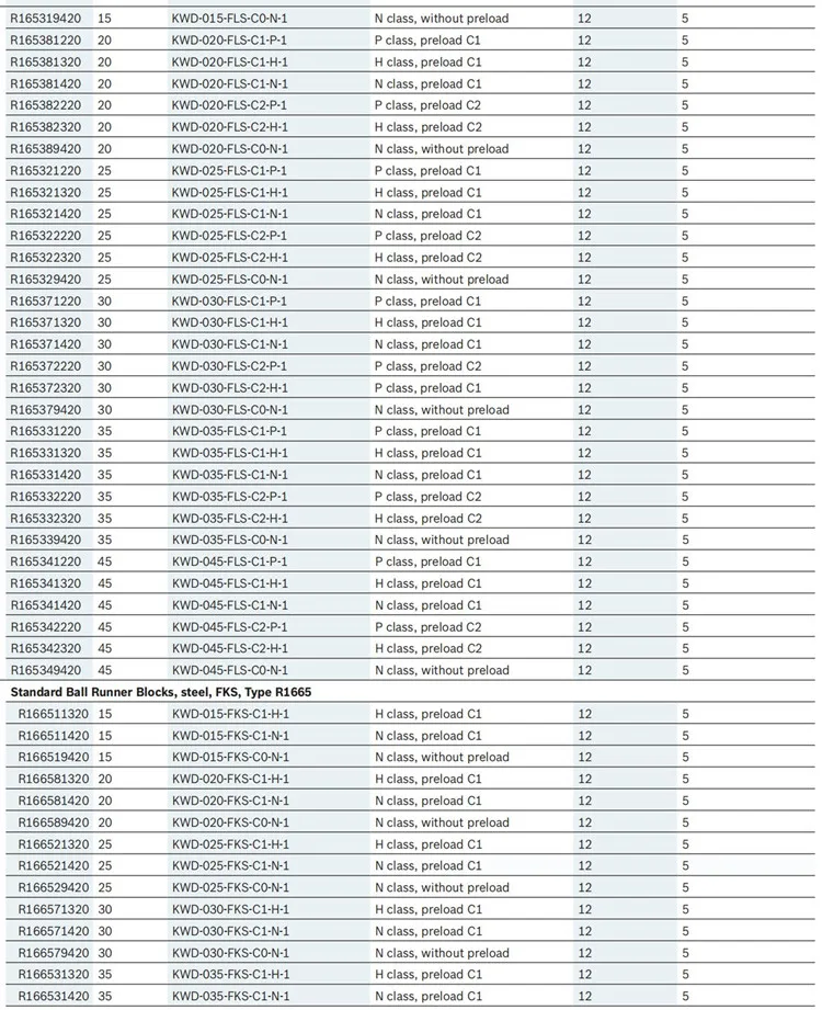 R166571420 Rexroth Khối Đường Ray Cầu Trượt Khối Đường Ray Dẫn Hướng Chuyển Động Tuyến Tính R1665 714 20 Khối Đường Ray Chuyển Động Tuyến Tính CNC