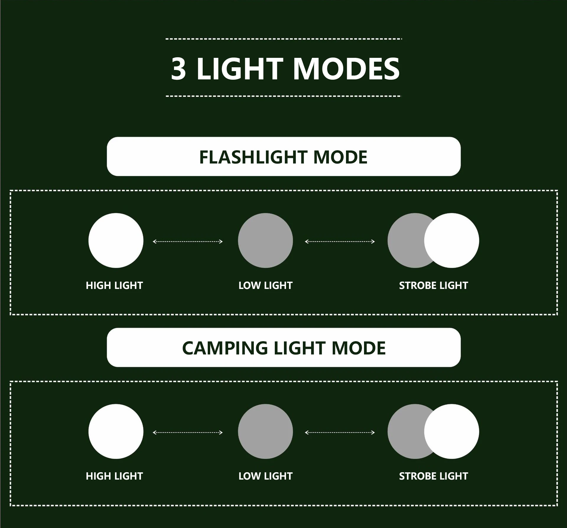 New Design 2 In 1 Outdoor Camping Latern Portable Edc Flash Light Detachable Lighting Tactical Flashlights Lighting For Camping details