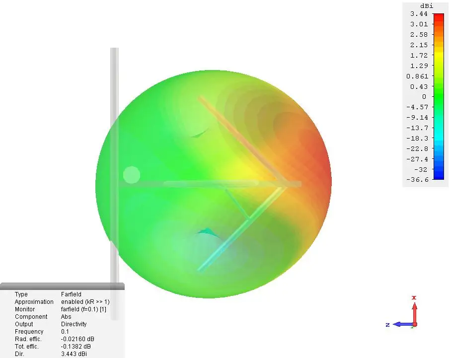 Maximum input power 3kw outdoor circularly polarized FM antenna vhf antenna