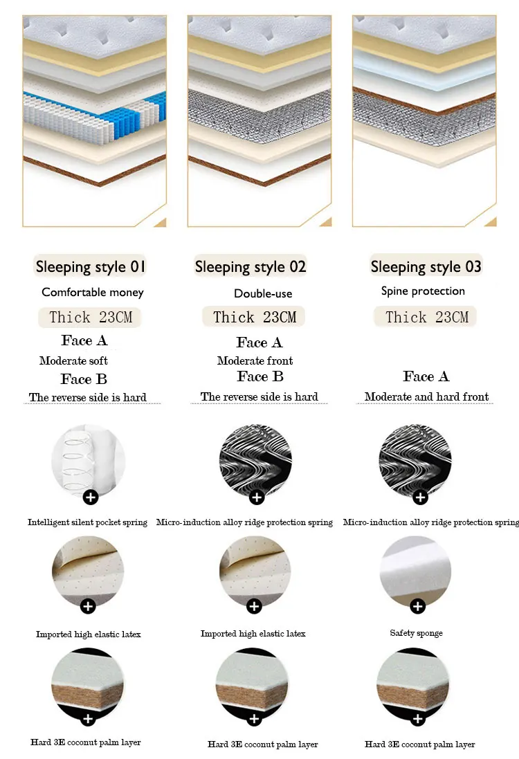 New design luxury pocket spring mattress  King Size Fabric Latex Memory Foam Pocket Mattresses