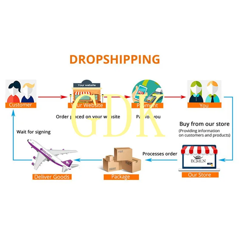 2022 магазины электронной коммерции Самые продаваемые товары для прямой поставки Ddp из
