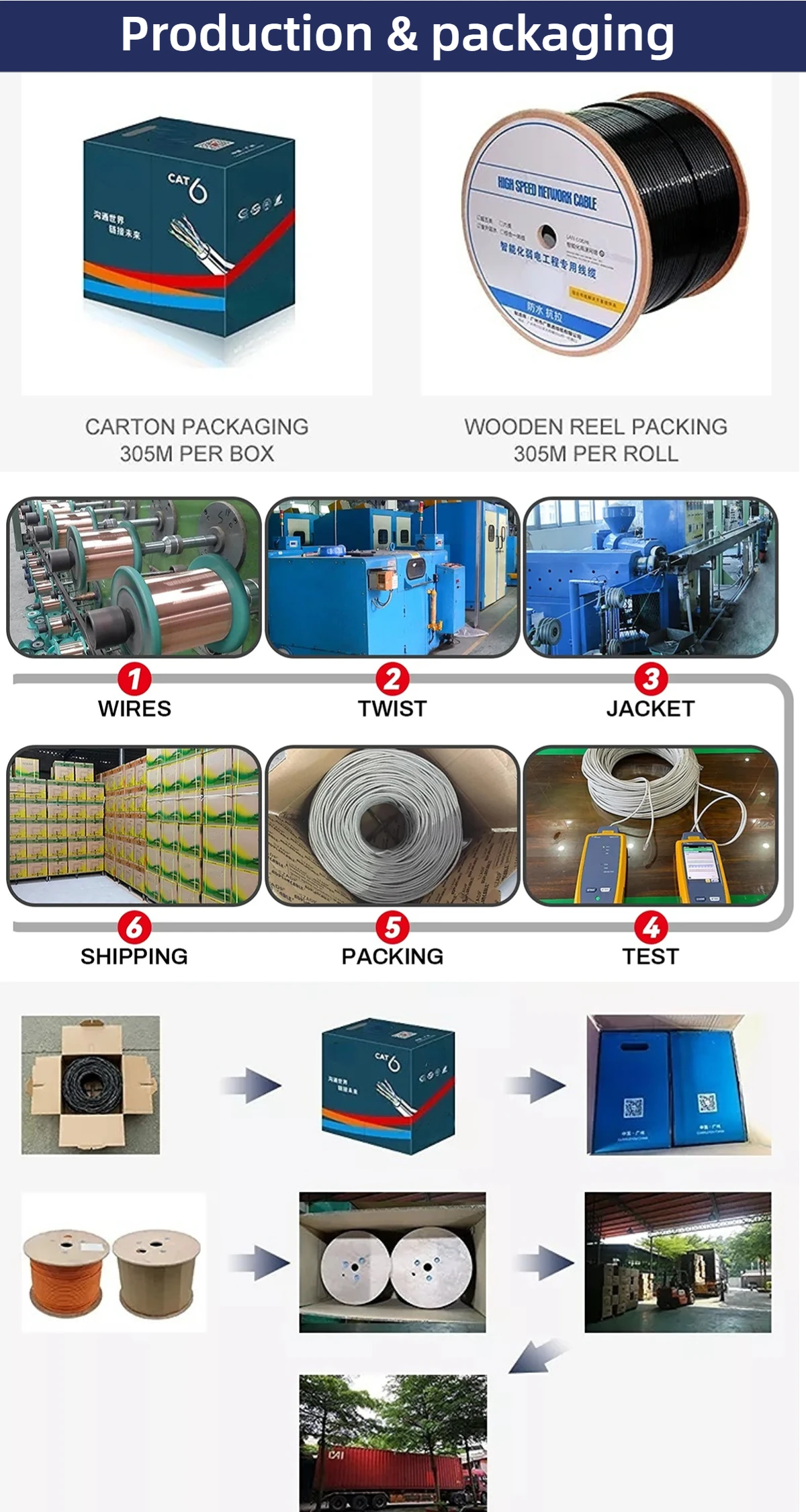 Armoured Cat6 Cable Jelly Filled Gel Filled Cat6 Cable Network Cable ...