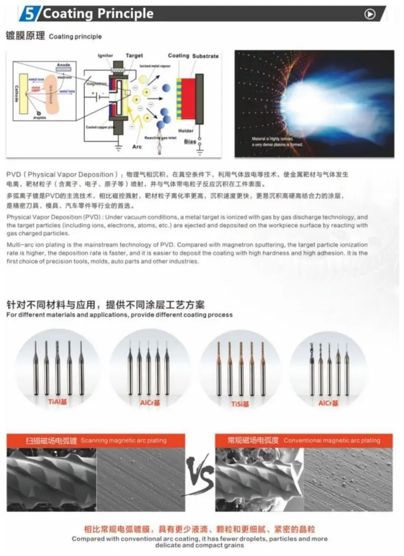 Pvd Cathodic Arc - Buy Arc Glass Bowls,submerged Arc Welding Tractor 