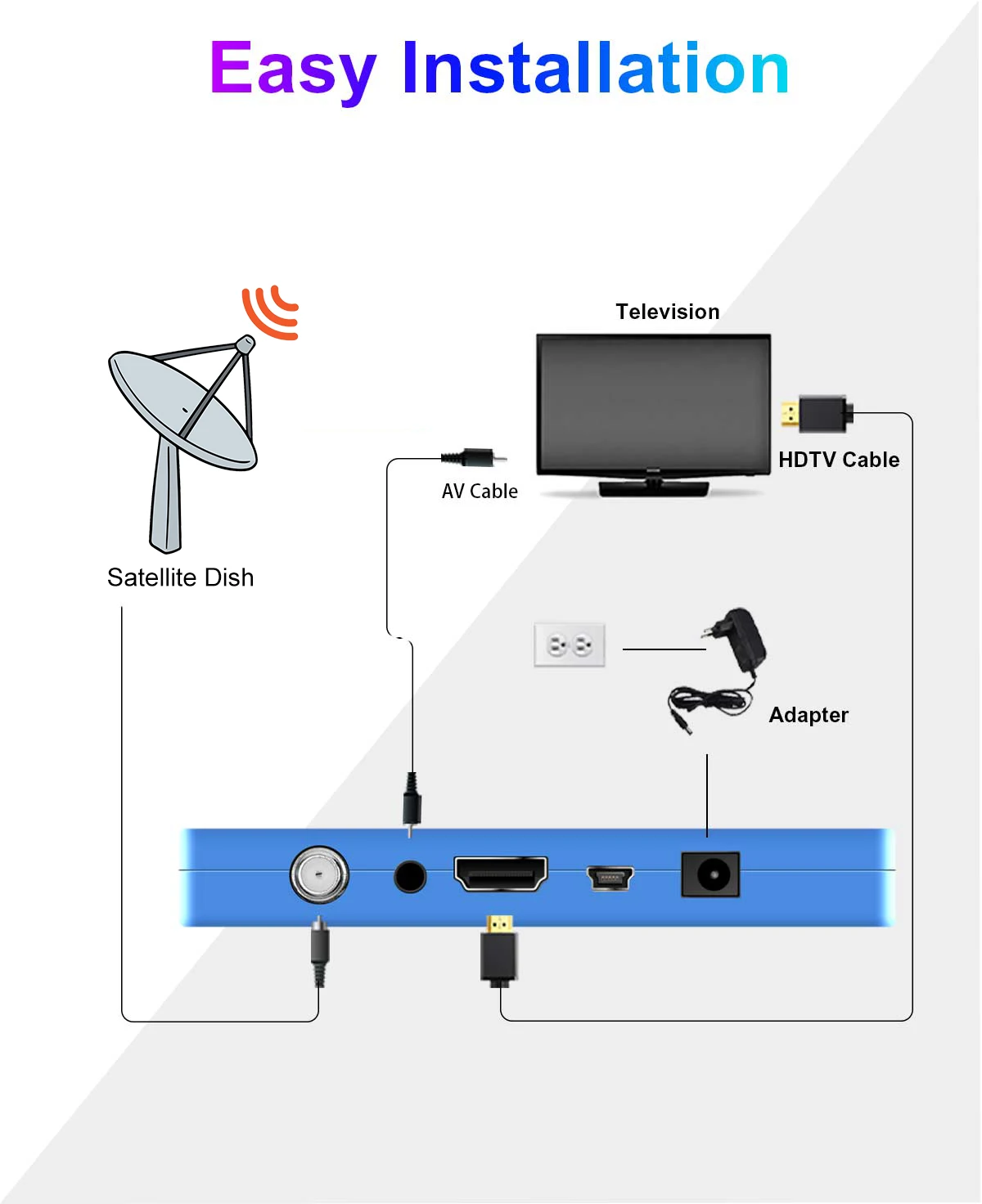 product dvb s2 satellite receiver hd h264 gx6605s tv digital tuners fta box meecast hd dvb s2 receiver wifi dongle iptv set top box-58