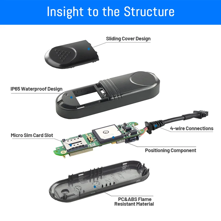 Overspeed Warning Realtime Tracking Device Smart Tracker Locator Gps