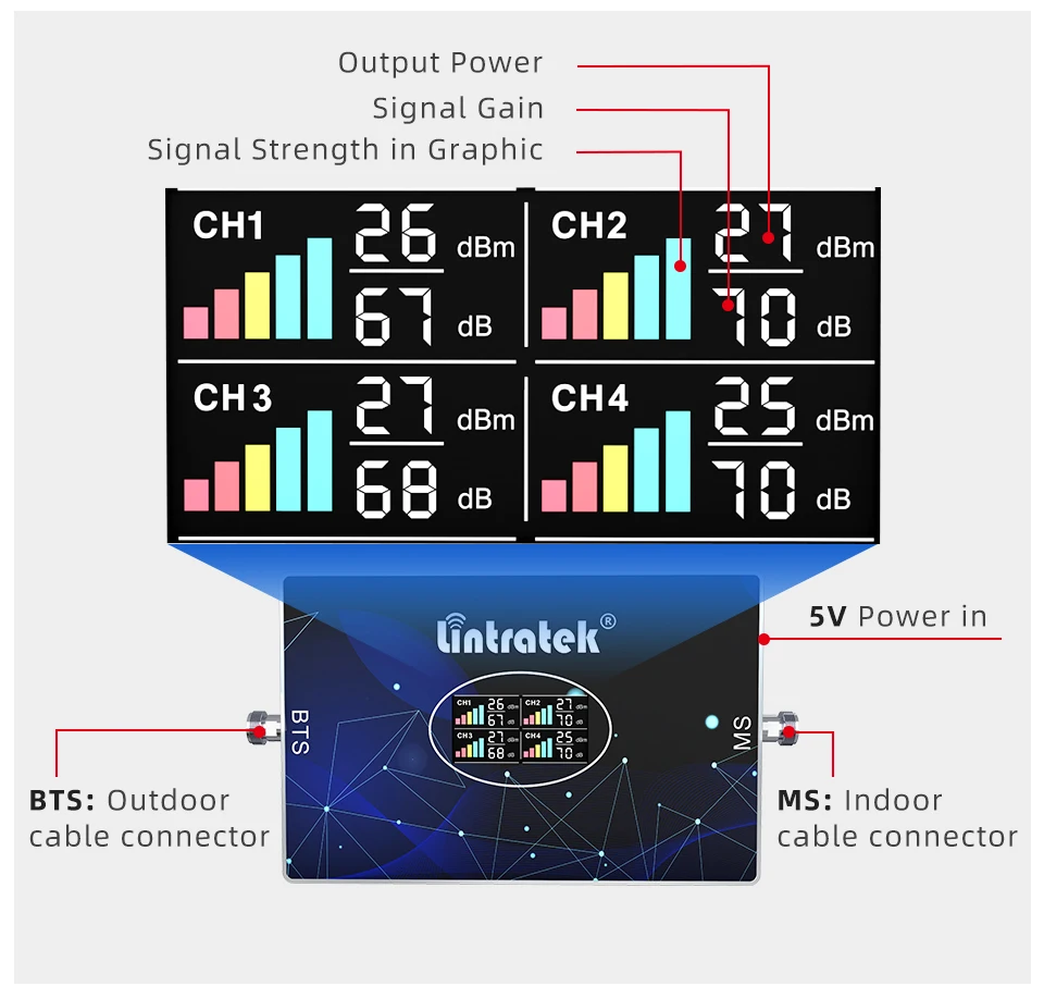 Lintratek band Repeater B12 B5 B2 B4 AGC 700/850/1700/1900 MHz 2g/3g/4g  Signal Booster 70dB cellular signal amplifier receiver