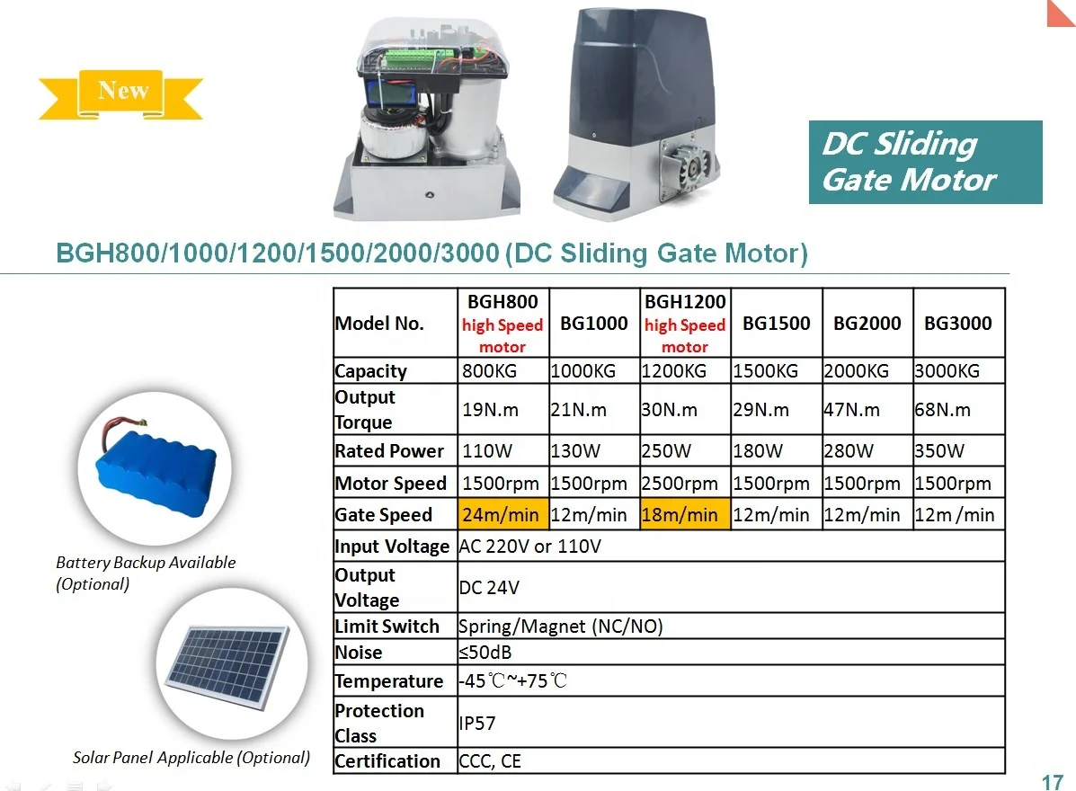 2000kg 24v Industrial Sliding Gate Motor High Quality Gate Operator ...