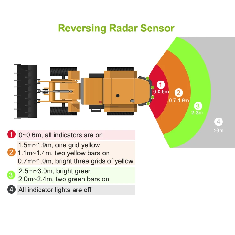 Factory Customized Best Radar Detector 3M Anti-Collision Ultrasonic Reversing Sensors Backup Warning for Waterproof Monitor
