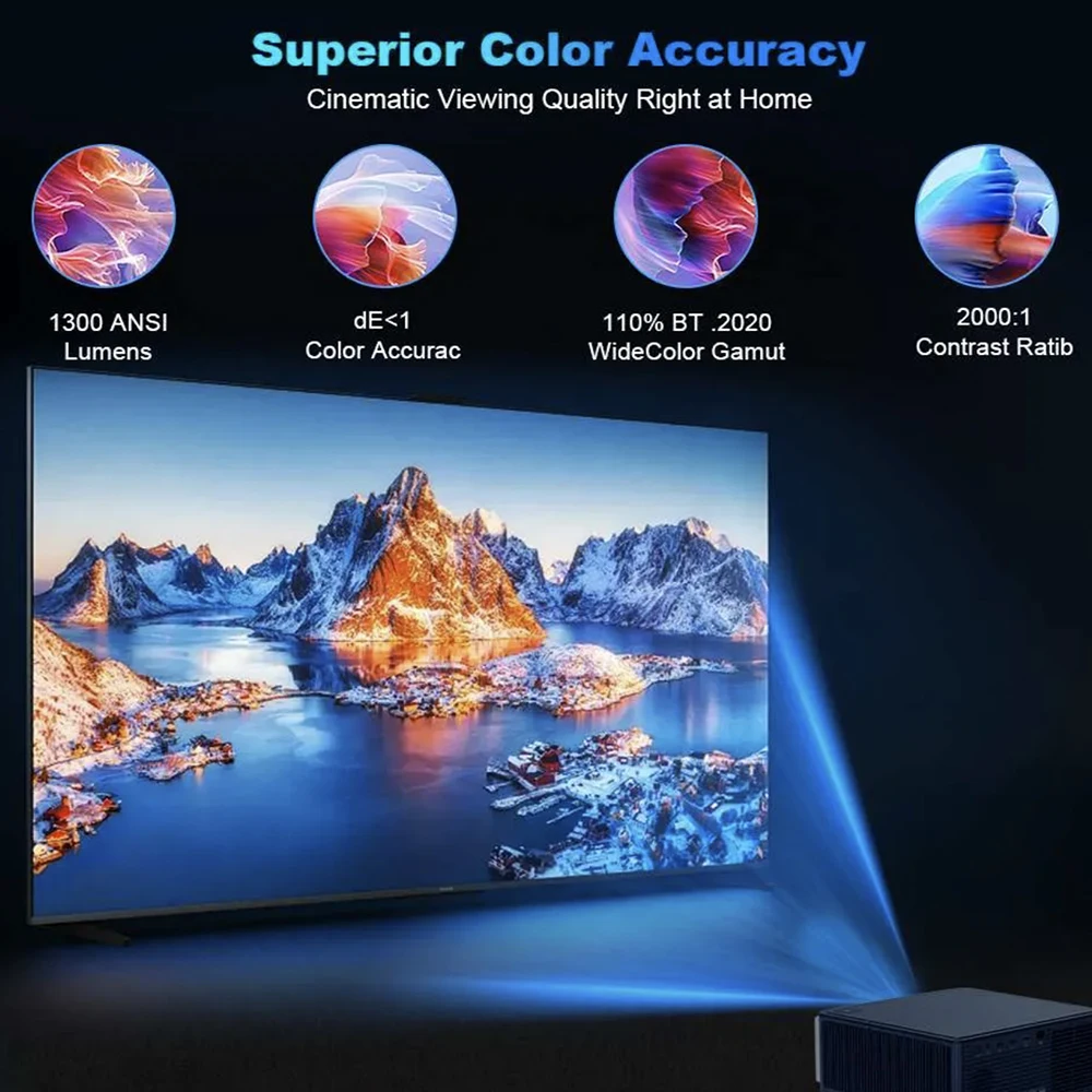 Sc Projector Alibaba.com: NEW Arrival 1500ANSI Lumens projector with 4K decode ...