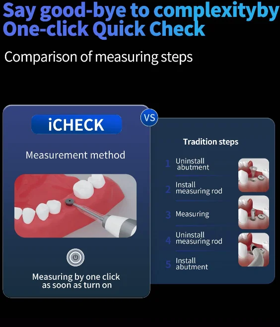 Chart Monitor Rfa I CHECK Dental Implant Stability Monitor | RFA Resonance Frequency ...