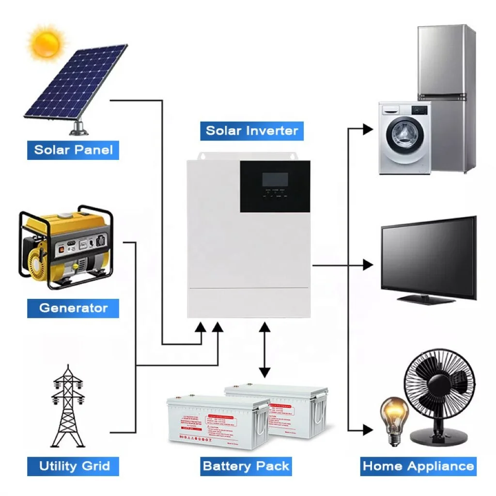 Complete Set 3kw 5kw 10kw 15kw 20kw Solar Panels System 5000 W On Off ...