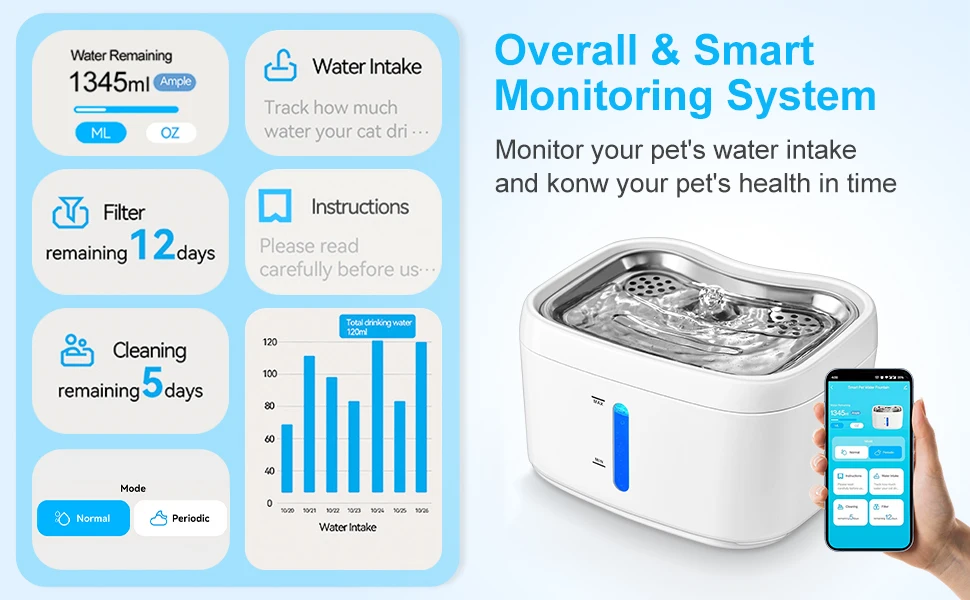 2.5l App Monitoring Control Automatic Pet Water Fountain With Wireless