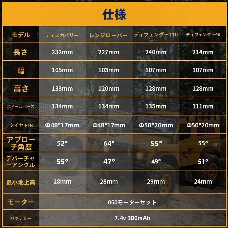 日本語説明書付 FMSランドローバーディフェンダー110 1/24 FCX24M 日本語説明書付 FMSランドローバーディフェンダー110 1/24 FCX24M 日本