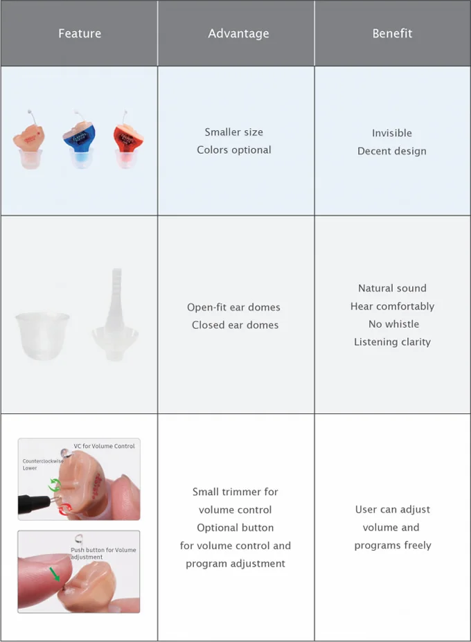 Cadenza T-Series OTC Instant Fit Invisible CIC Hearing Aids Features