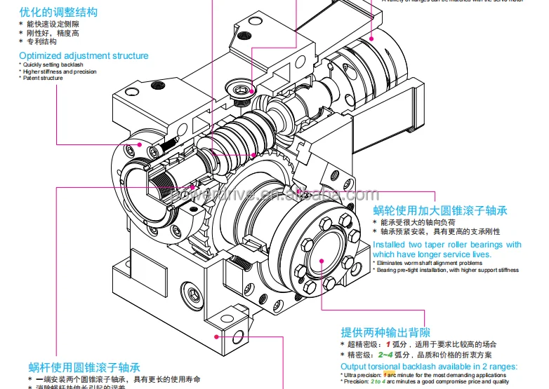 Backlash Down To 1 Arc Minute Jdlb Series High Torque Servo Ideal