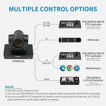 FEELWORLD UHD4K12X 4K PTZ Camera with Auto Tracking for Live Streaming Wholesale Supplier Customizable Design Factory Price detail image