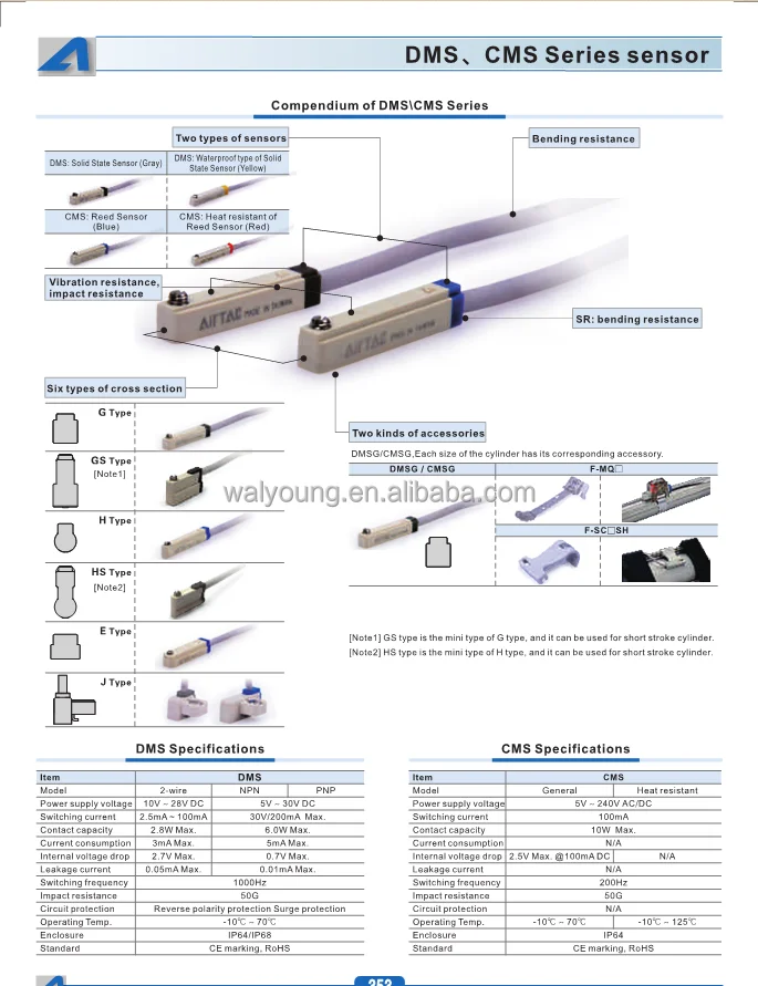 CMSG/CMSH/CMSJ/DMSG/DMSH/DMSJ020 Airtac Reed Sensor Switch