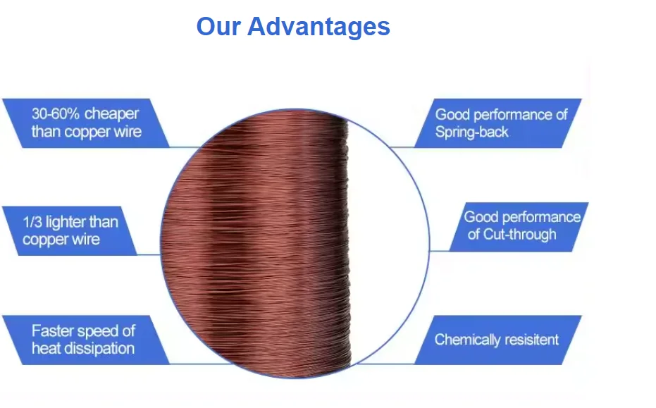 YUNI enameled aluminum wire