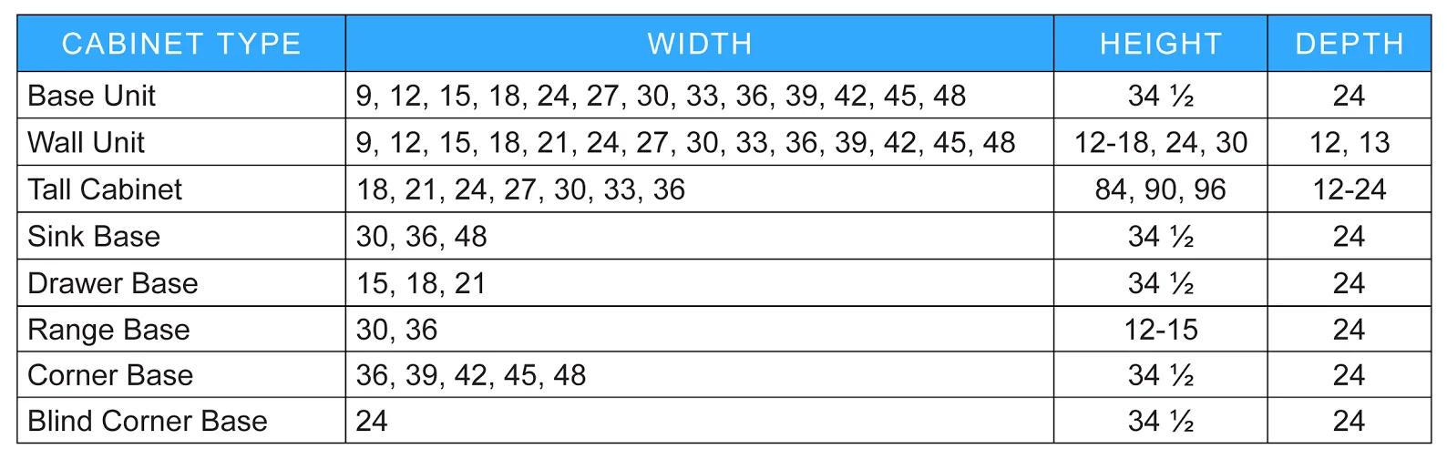 Standard cabinet thickness. Width height depth. Type width. Inner join таблиц. Программный код html.