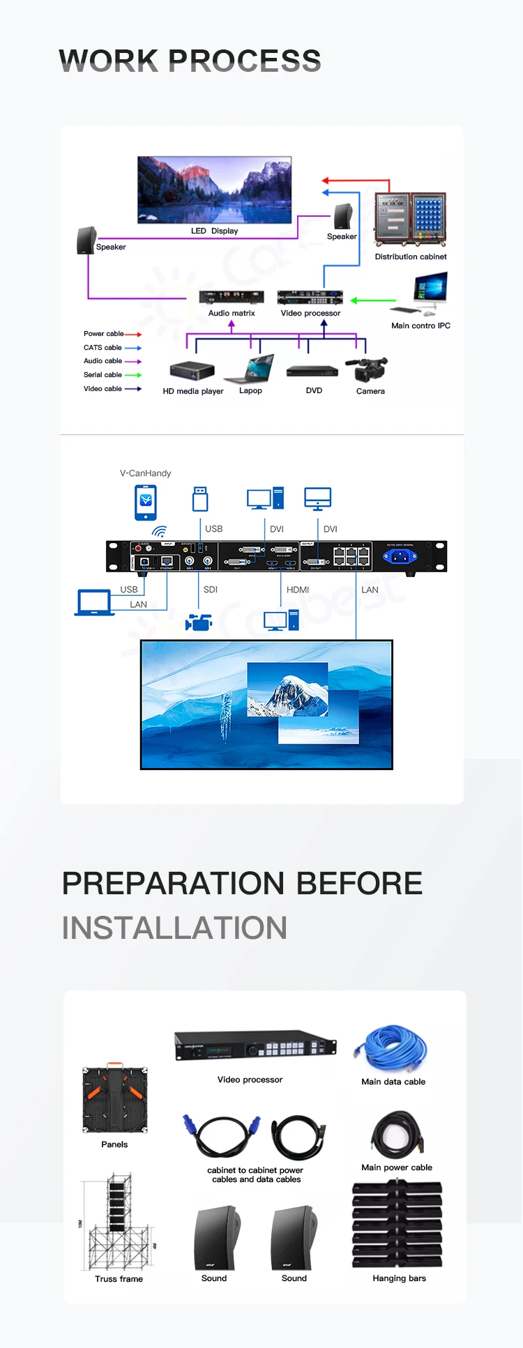 LED display screen