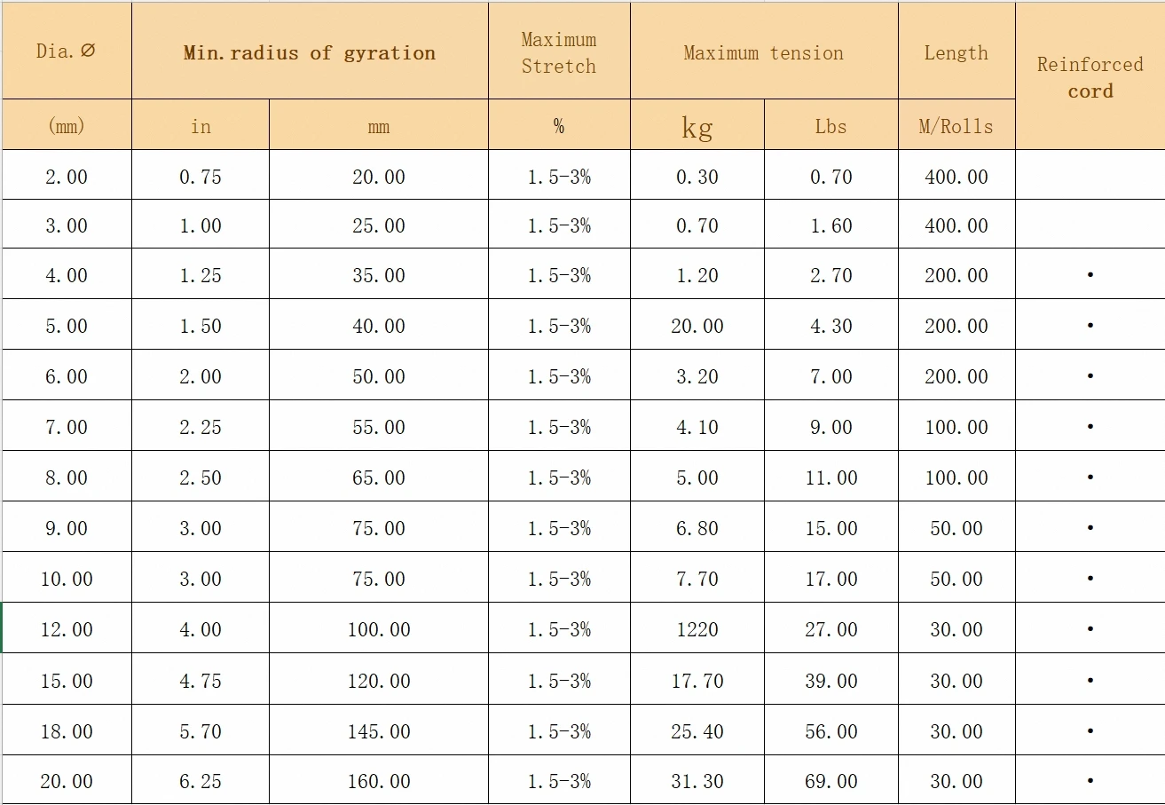 product antistatic round belt polyurethane round belt black glossy rough surface pu antistatic round belt-9