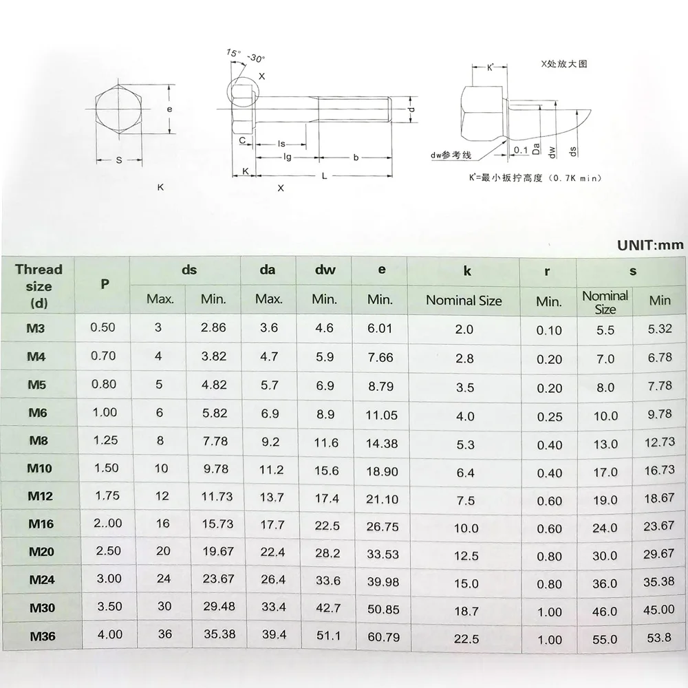 M5 M6 M8 M10 M12 M16 Black Grade 8 8 Carbon Steel Metric Thread Din933 