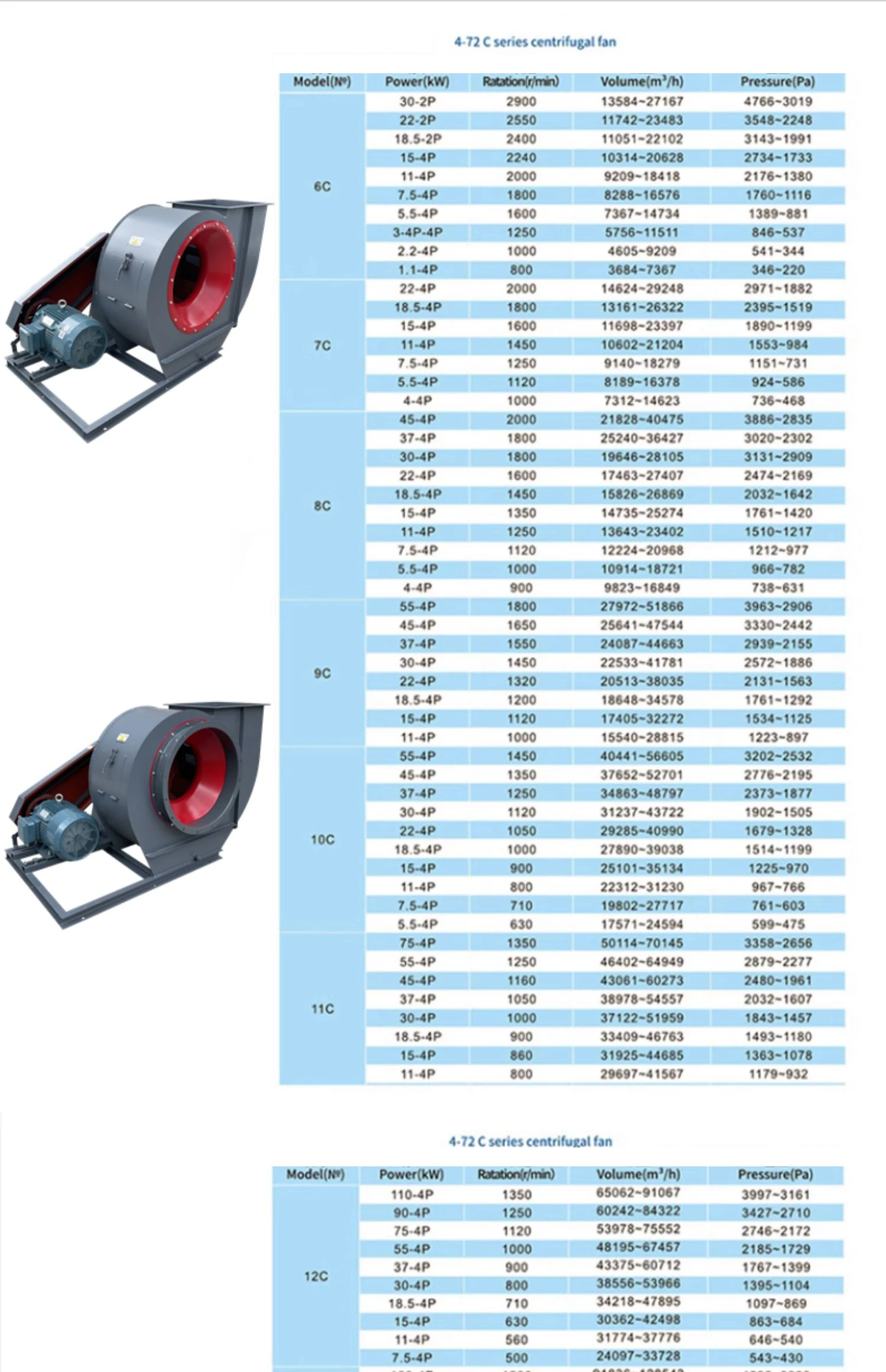 Type Industrial Ventilation Fan, 4-72 - detail 2