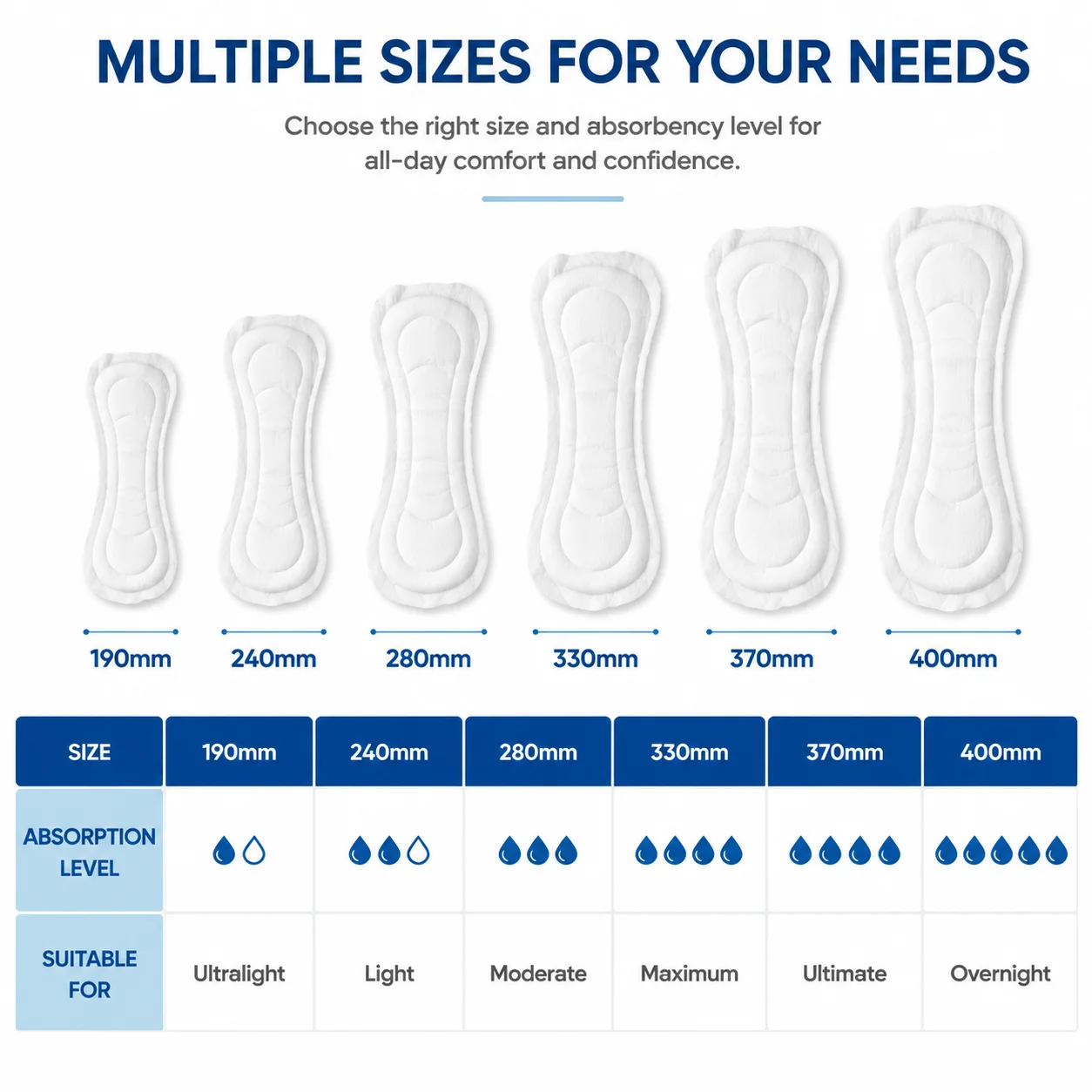 women incontinence bladder postpartum pad size